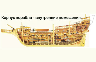 Корпус корабля